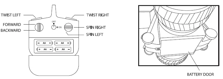Shantou City Chenghai District Aiwen Toys Factory AW2021A2GT Toy RC Split Twister fig 1