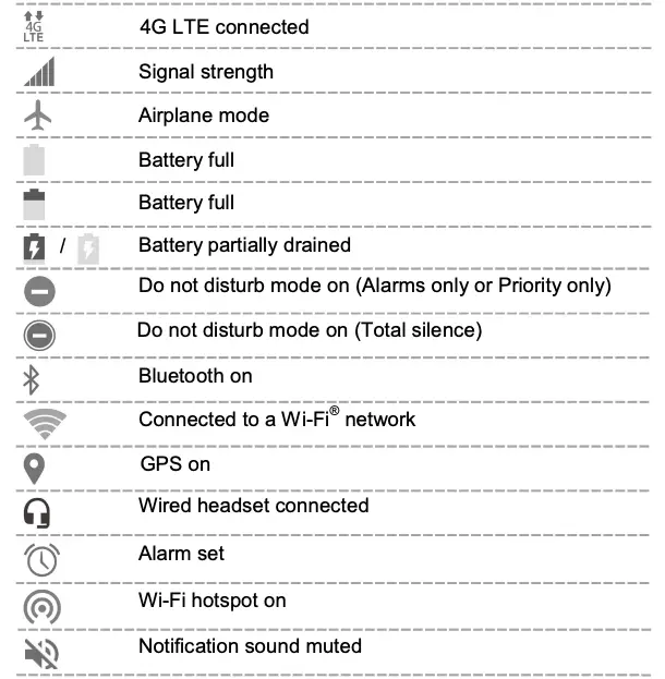 Checking the Device Status