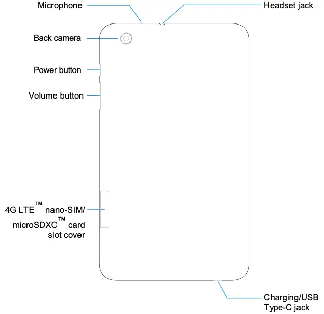 Getting to Know Your Tablet Continued