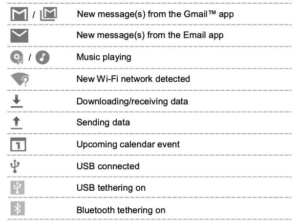 Managing Notifications