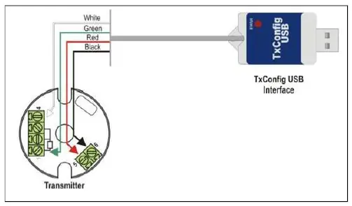 Scigiene NV-8816021059 TxConfig USB Interface 1