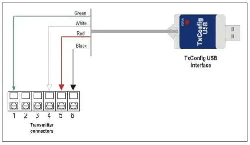 Scigiene NV-8816021059 TxConfig USB Interface 2
