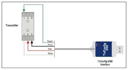Scigiene NV-8816021059 TxConfig USB Interface 3