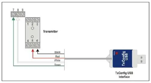 Scigiene NV-8816021059 TxConfig USB Interface 4