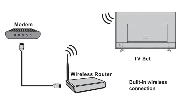 TESLA 40T320SFS Full HD Smart LED TV User Manual - Connecting to a wireless network