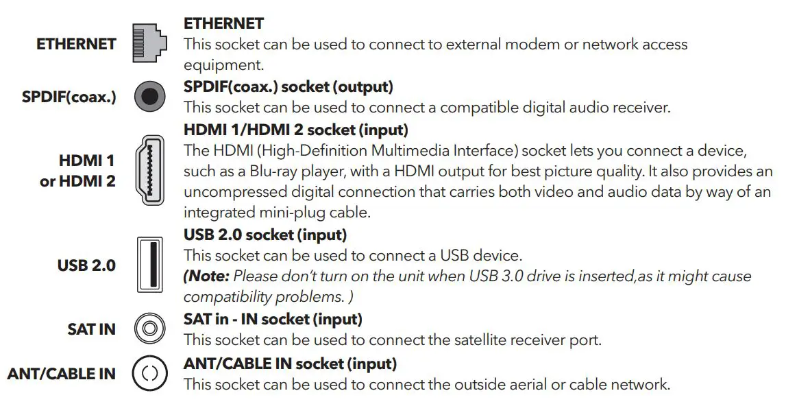 TESLA 40T320SFS Full HD Smart LED TV User Manual - Sockets