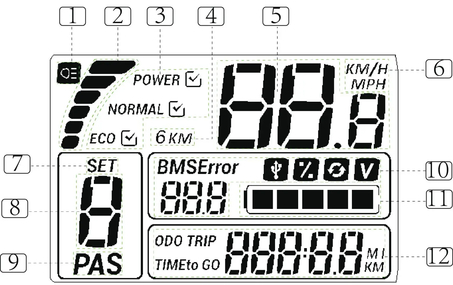 YOSE POWER C500-LCD Display Kit- Function Overview