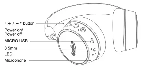 gorsun E95A Wireless Headphone- Function