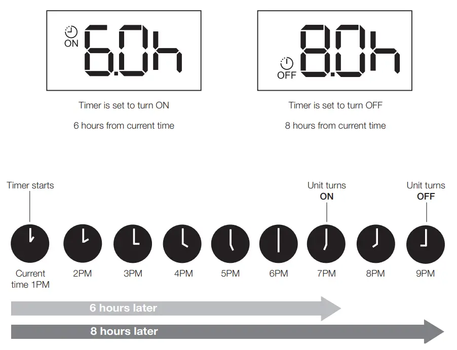 kaden KSI Series Wall Mounted Air Conditioner Remote Control - display