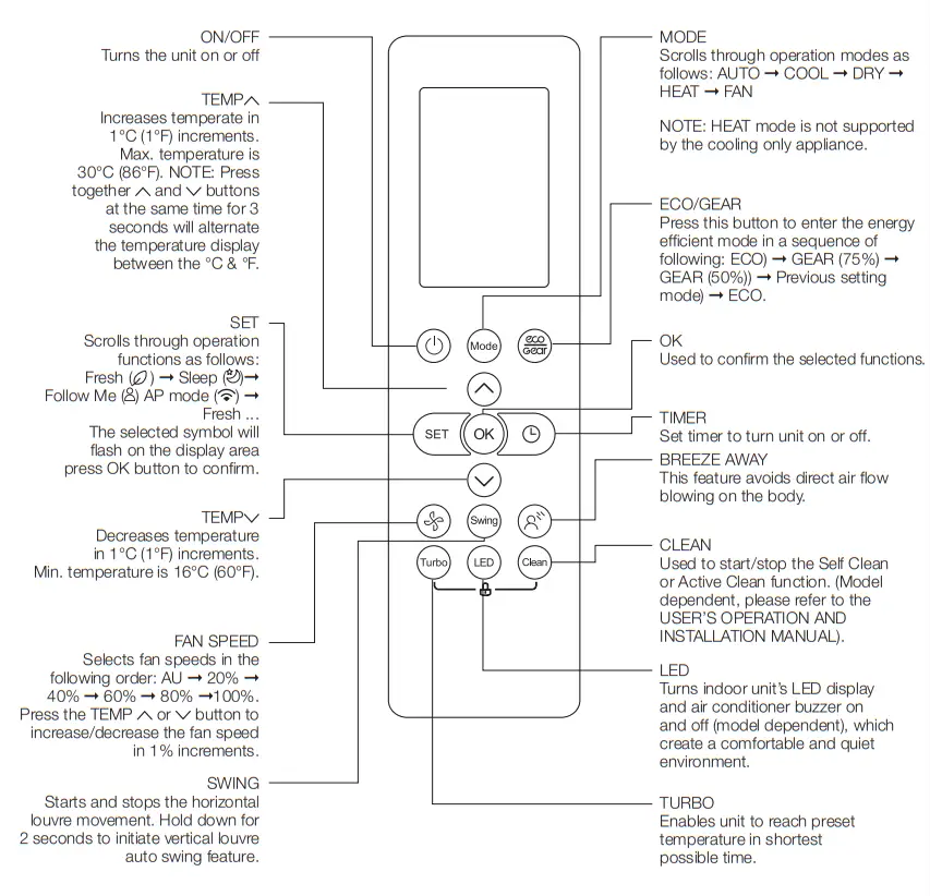 kaden KSI Series Wall Mounted Air Conditioner Remote Control - fig 1