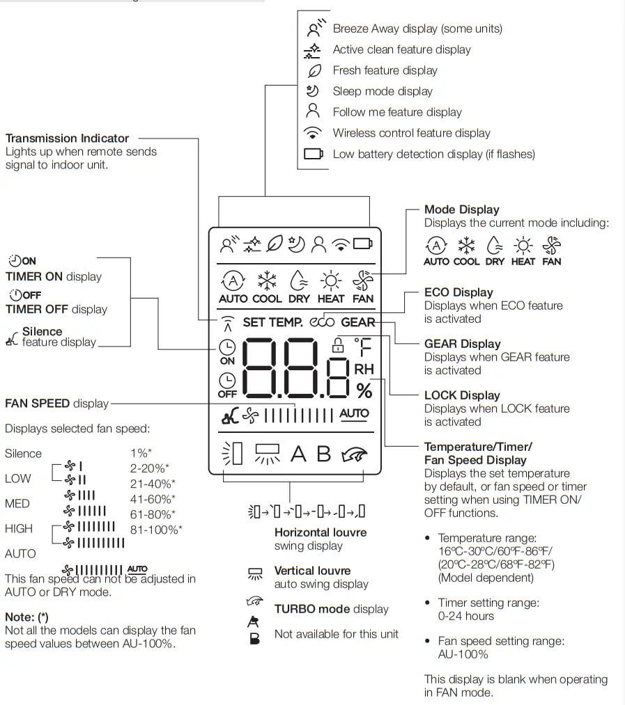kaden KSI Series Wall Mounted Air Conditioner Remote Control - fig