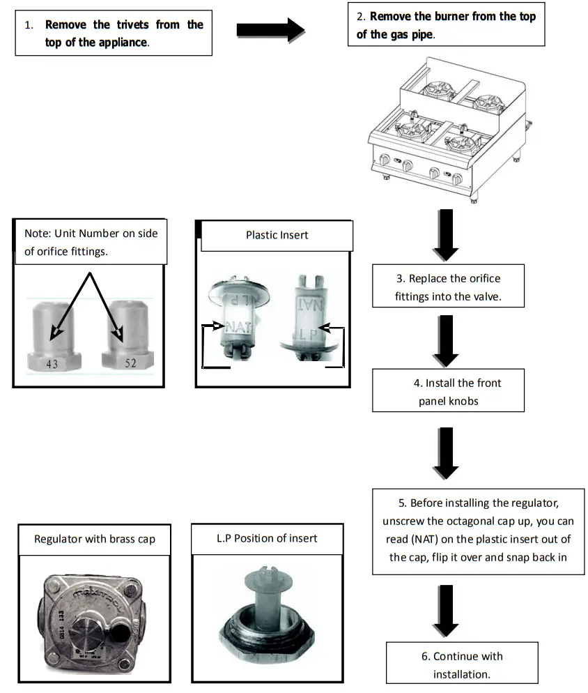 CPG CK HPSU212 Gas Step Up Hot Plate - convention