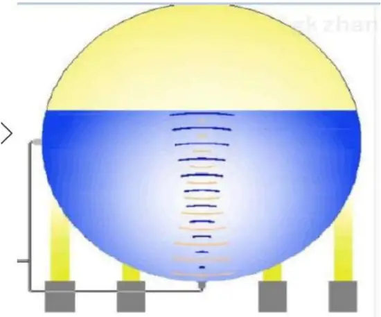 DRAGINO LDDS20 LoRaWAN Ultrasonic Liquid Level Sensor - position