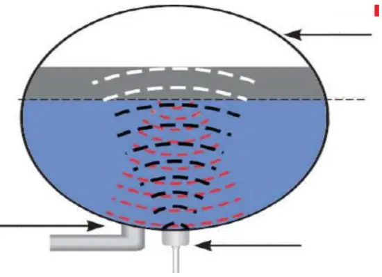 DRAGINO LDDS20 LoRaWAN Ultrasonic Liquid Level Sensor - position2
