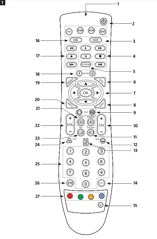 MARQUANT 926033 Universal Remote Control - parts