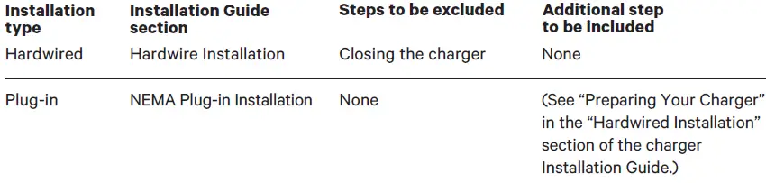 wallbox-Pulsar-Plus -EV-Charger-fig 15