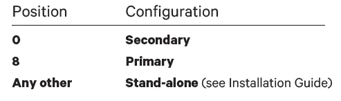 wallbox-Pulsar-Plus -EV-Charger-fig 16