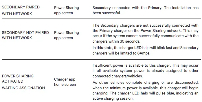 wallbox-Pulsar-Plus -EV-Charger-fig 18