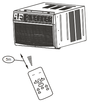 Midea MWF09HB4 Window Type Room Air Conditione1r - Fig3