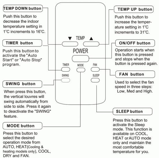 Midea MWF09HB4 Window Type Room Air Conditione1r - Fig4