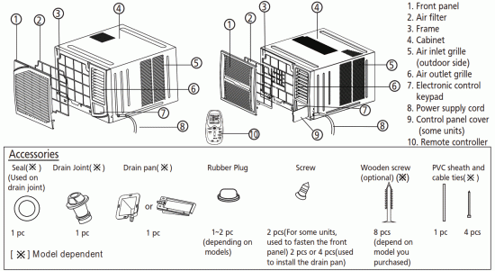 Midea MWF09HB4 Window Type Room Air Conditioner - UNIT PARTS IDENTIFICATION