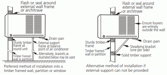 Midea MWF09HB4 Window Type Room Air Conditioner - cabinet4