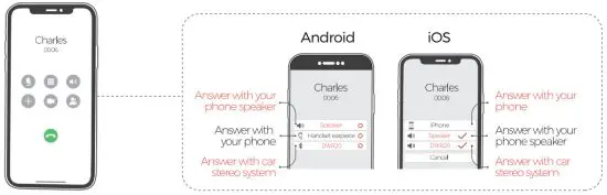 MPOW MPBH129CB DWR20 Bluetooth Music Receiver - Answer