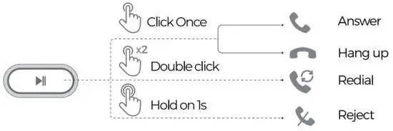 MPOW MPBH129CB DWR20 Bluetooth Music Receiver - Button