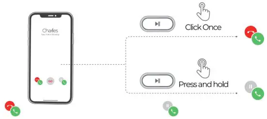 MPOW MPBH129CB DWR20 Bluetooth Music Receiver - Call