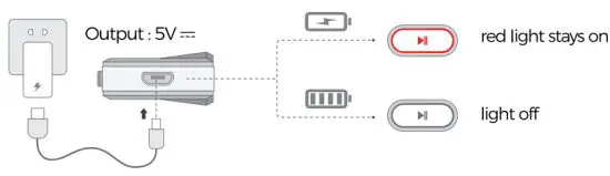 MPOW MPBH129CB DWR20 Bluetooth Music Receiver - Charge