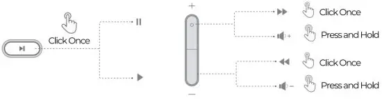 MPOW MPBH129CB DWR20 Bluetooth Music Receiver - Music