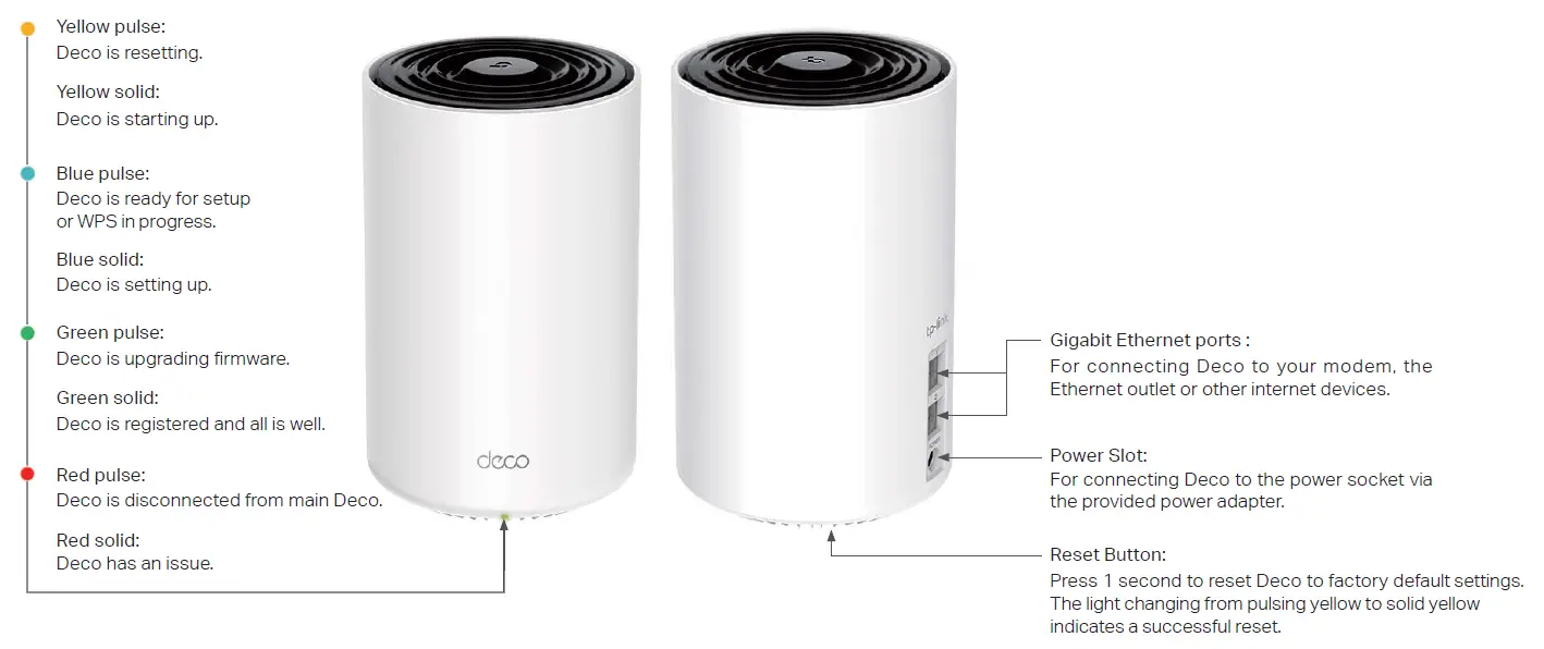 tp-link-W7200-Deco-Tri-Band-Mesh-Wi-Fi-6-System-fig1
