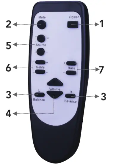OSD AUDIO Nero MAX12 Wi Fi Multiroom Amplifier - Remote