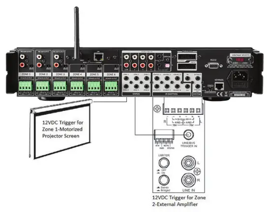 OSD AUDIO Nero MAX12 Wi Fi Multiroom Amplifier - conneced 1
