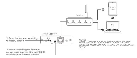 OSD AUDIO Nero MAX12 Wi Fi Multiroom Amplifier - warless divaice