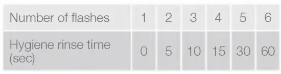 Cistermiser NT-EX- Novatap- No-Touch- Hygienic- Infrared- Taps -for- Washbasins -13