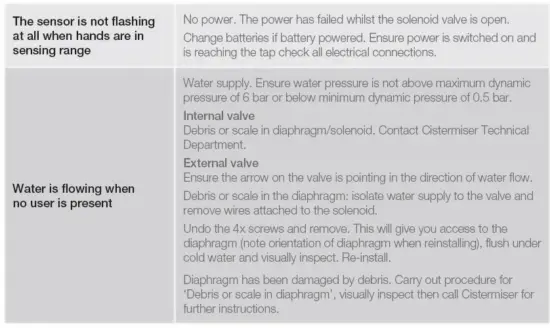 Cistermiser NT-EX- Novatap- No-Touch- Hygienic- Infrared- Taps -for- Washbasins -15
