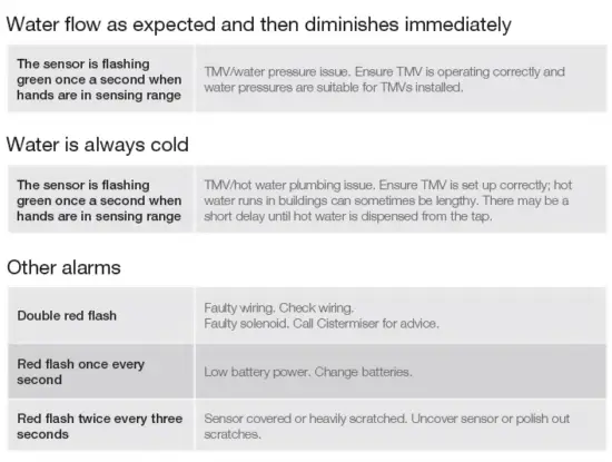 Cistermiser NT-EX- Novatap- No-Touch- Hygienic- Infrared- Taps -for- Washbasins -17