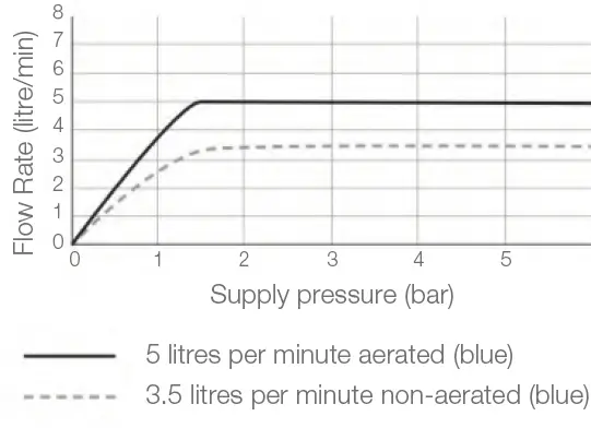 Cistermiser NT-EX- Novatap- No-Touch- Hygienic- Infrared- Taps -for- Washbasins -8