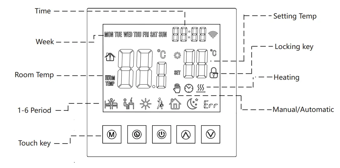MINCO-HEAT-ME88AH-Electric-Wireless-Heating-Thermostat-Fig10