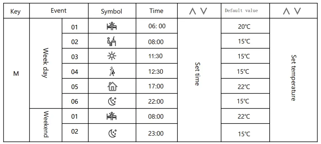 MINCO-HEAT-ME88AH-Electric-Wireless-Heating-Thermostat-Fig2