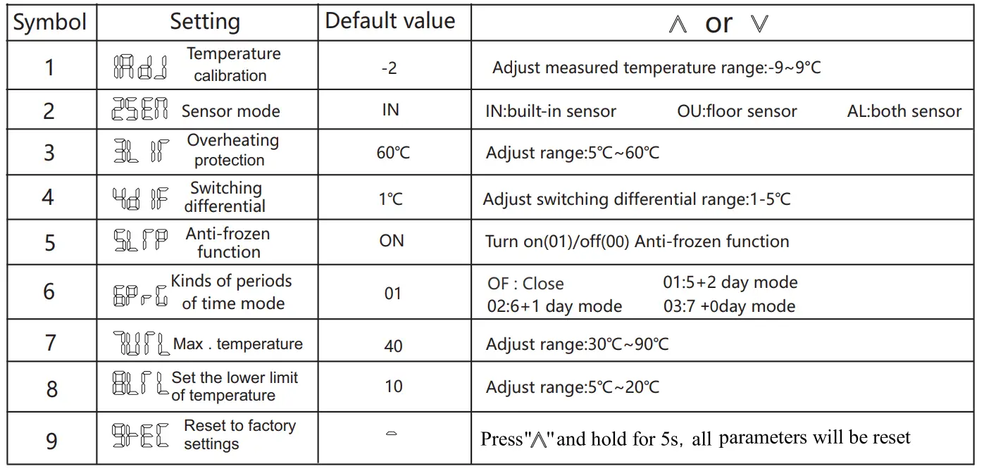 MINCO-HEAT-ME88AH-Electric-Wireless-Heating-Thermostat-Fig3