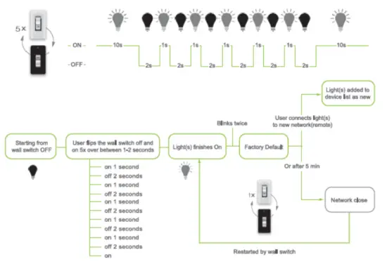 LEEDARSON 10ASBA800WZ Multi Smart MPPT Solar Charger Controller - SWITCH