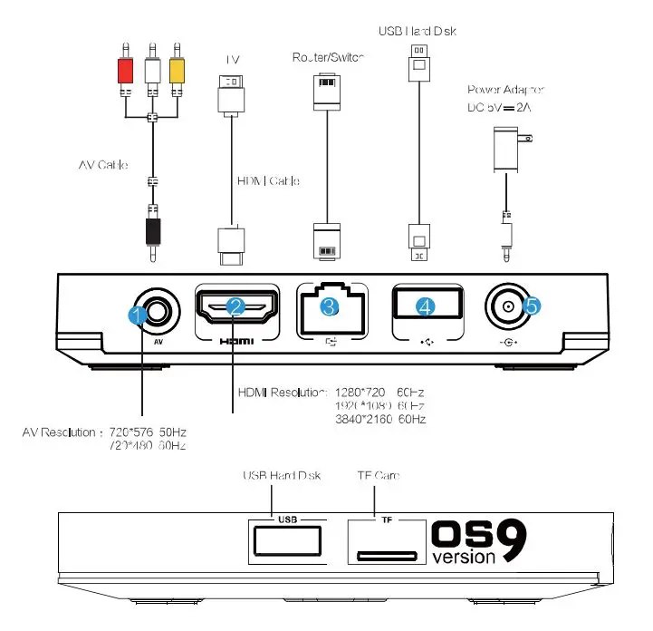 Taiwan Anbo Enterprise UBOX9 Smart TV Box 2