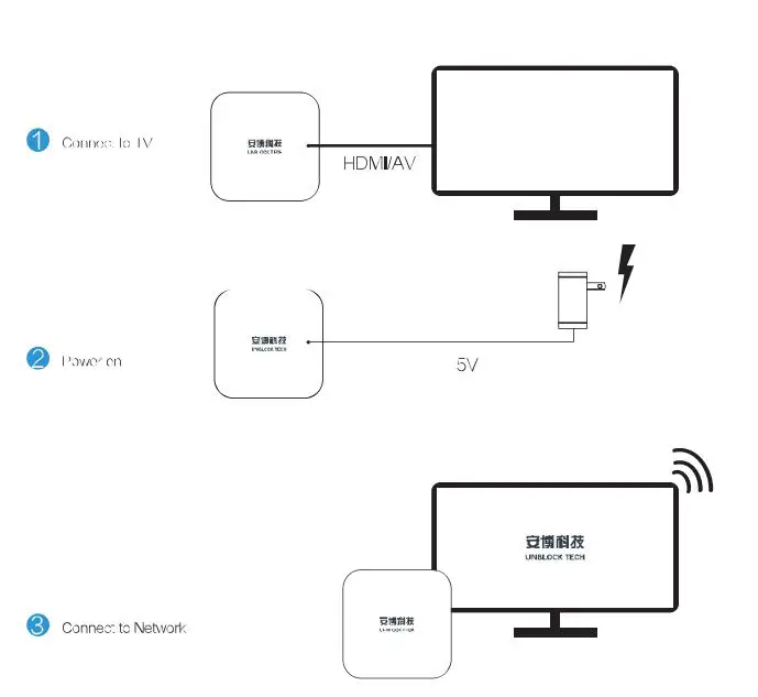 Taiwan Anbo Enterprise UBOX9 Smart TV Box 4