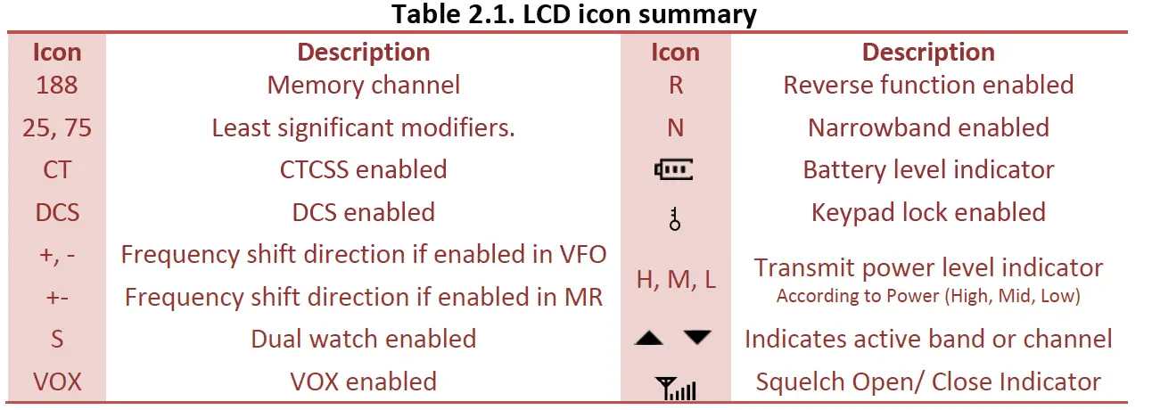 BAOFENG-BF-F8HP-(UV-5 -rd-=Gen)-8-Watt-Dual-Band-Two-Way-Radio-FIG-10