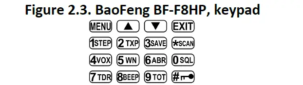 BAOFENG-BF-F8HP-(UV-5 -rd-=Gen)-8-Watt-Dual-Band-Two-Way-Radio-FIG-11