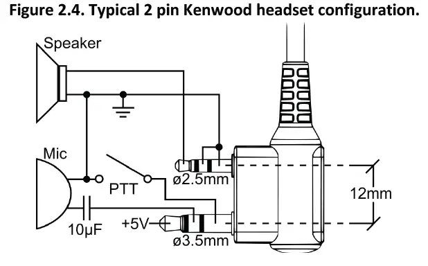 BAOFENG-BF-F8HP-(UV-5 -rd-=Gen)-8-Watt-Dual-Band-Two-Way-Radio-FIG-12