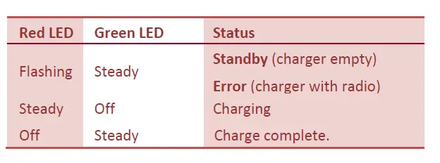 BAOFENG-BF-F8HP-(UV-5 -rd-=Gen)-8-Watt-Dual-Band-Two-Way-Radio-FIG-7