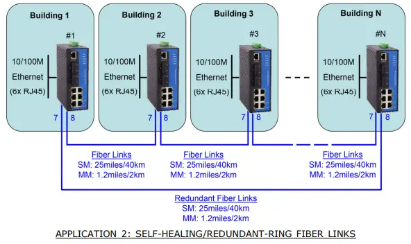 CommFront MSW-1208-FO Managed Industrial Ethernet Switch - FO Converter-fig3